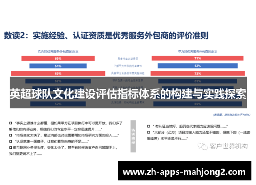 英超球队文化建设评估指标体系的构建与实践探索