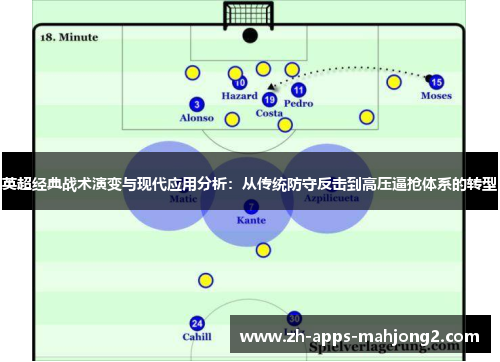 英超经典战术演变与现代应用分析：从传统防守反击到高压逼抢体系的转型